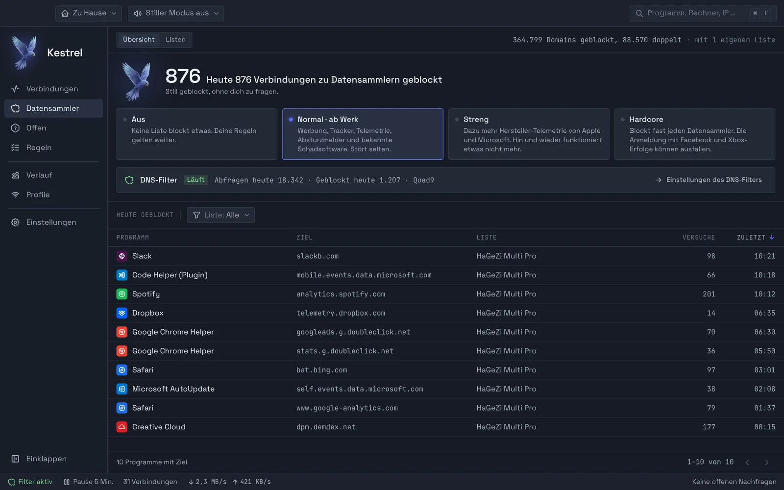 Die Übersicht der Datensammler: 876 Verbindungen heute geblockt, die Stufen Aus, Normal, Streng und Hardcore, der DNS-Filter und eine Tabelle, welches Programm welchen Datensammler erreichen wollte.