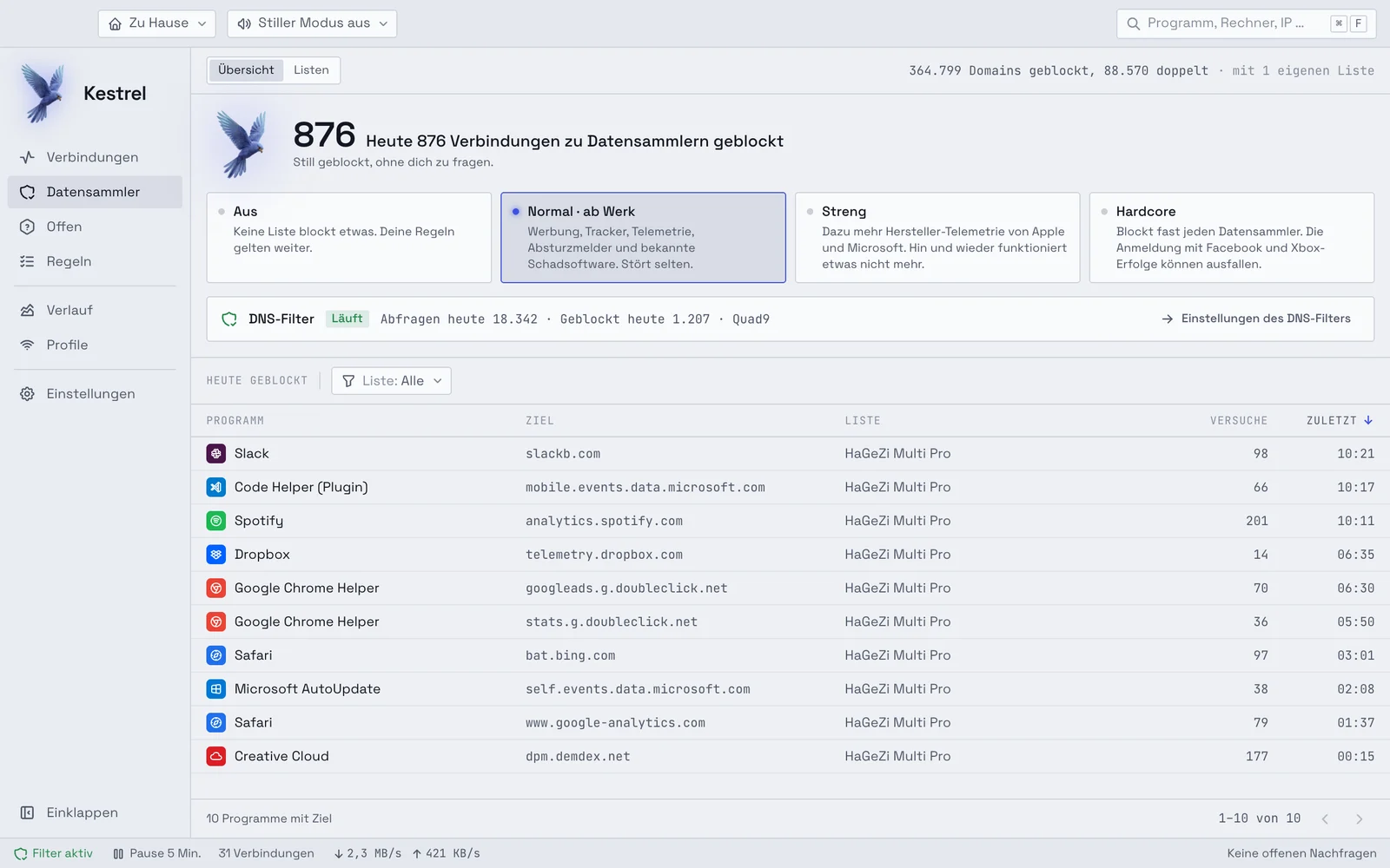 Die Übersicht der Datensammler: 876 Verbindungen heute geblockt, die Stufen Aus, Normal, Streng und Hardcore, der DNS-Filter und eine Tabelle, welches Programm welchen Datensammler erreichen wollte.